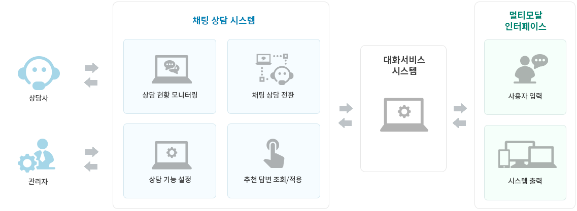 논리 구성도 도식