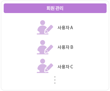 회원 관리 도식