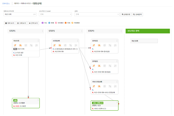 대화 시나리오 구축 스크린샷