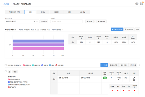 정확도 테스트 스크린샷