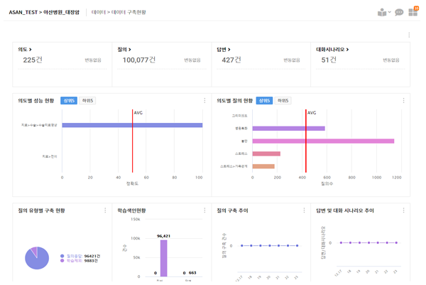 지식 데이터 현황 스크린샷