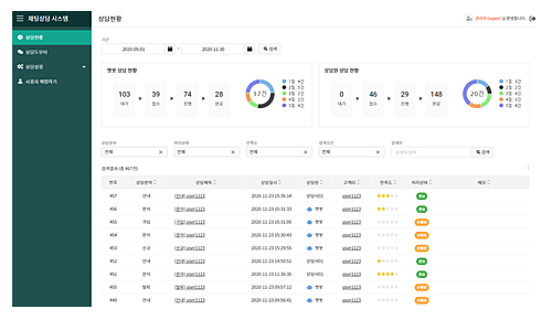 상담현황 스크린샷